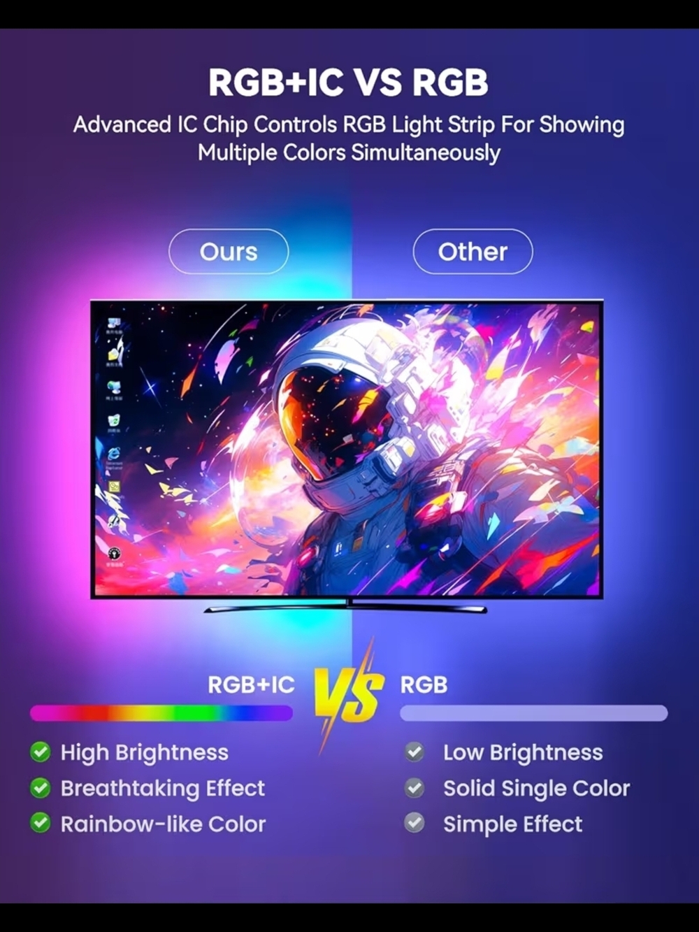 Smart GOVEE/PAK LED Home Bundle - Picture 9 of 10